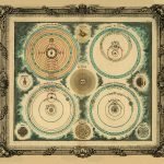 SOLAR SYSTEM circa 1786