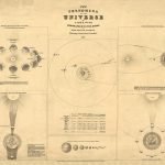 THE UNIVERSE 1841